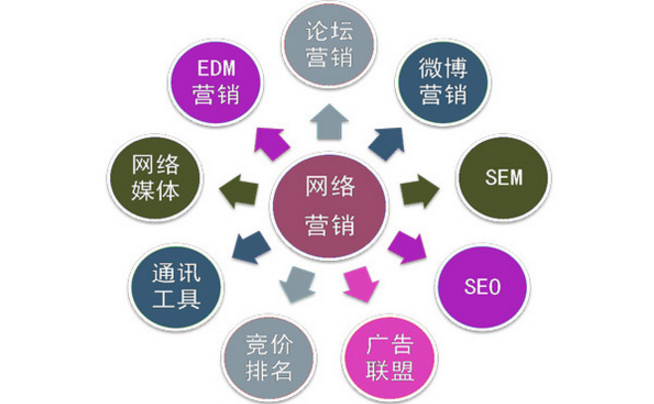 注意了！這幾種情況會對企業(yè)網(wǎng)站SEO造成影響